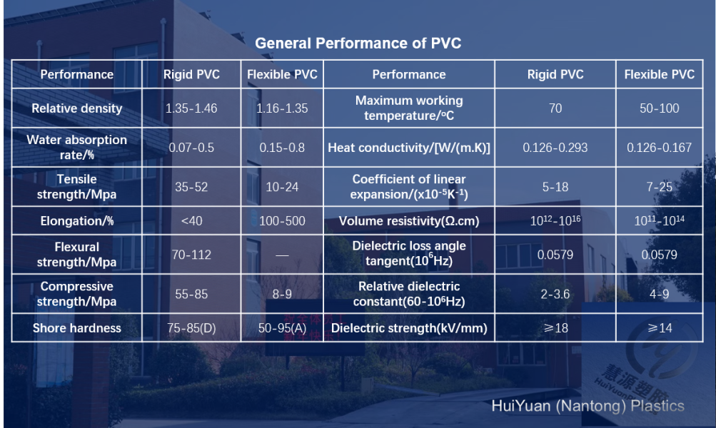 Введение в ПВХ