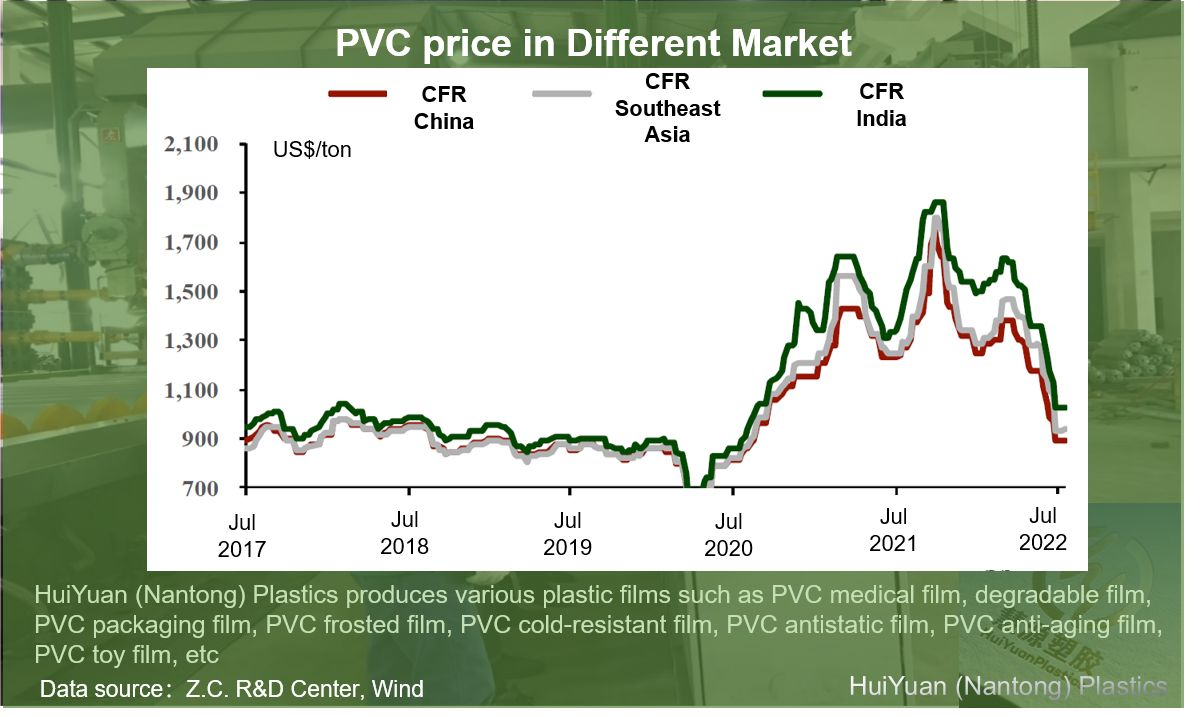 Еженедельный отчет о ПВХ в Китае (с 8 по 12 августа 2022 г.)