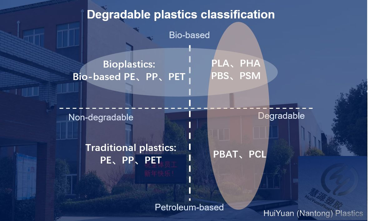 Разлагаемый пластик в Китае