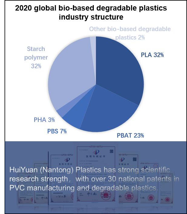 Разлагаемый пластик